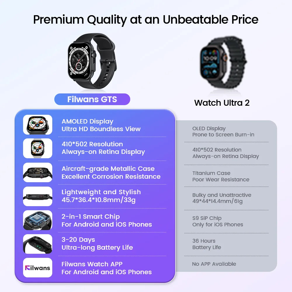 GTS Smart Fitness Watch